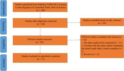 Effectiveness and safety of PD-1/PD-L1 inhibitors in advanced or recurrent endometrial cancer: a systematic review and meta-analysis